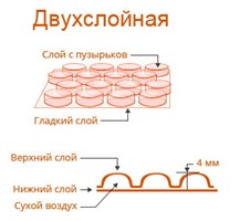 Двухслойная ВПП (45гр/м2)