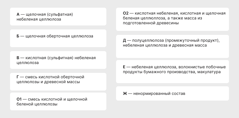 Марки обёрточной бумаги